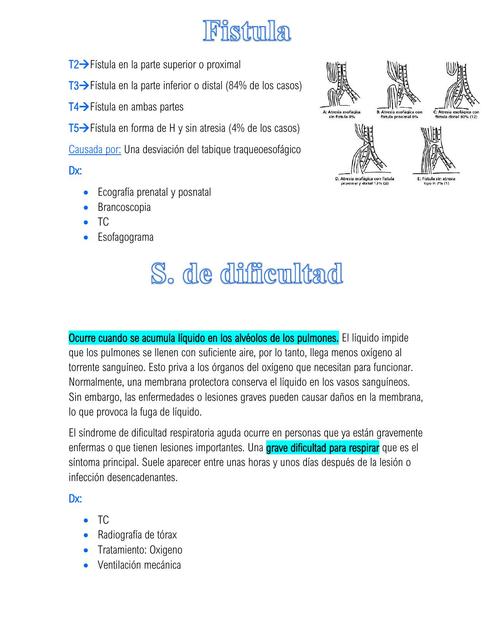 Fistula 