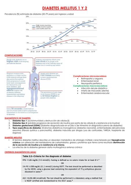 DIABETES MELLITUS 1 Y 2