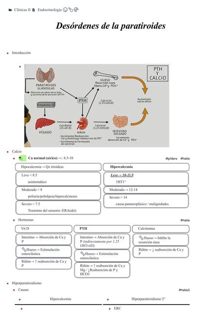 Desórdenes de la Paratiroides