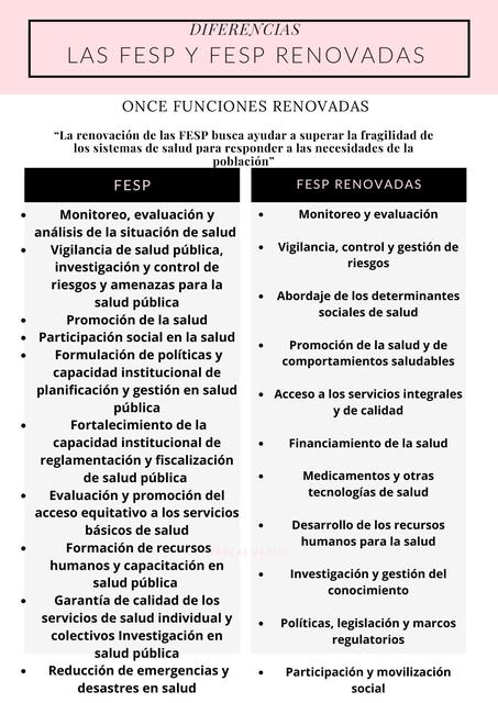 Diferencias entre las Fesp y Fesp Renovadas