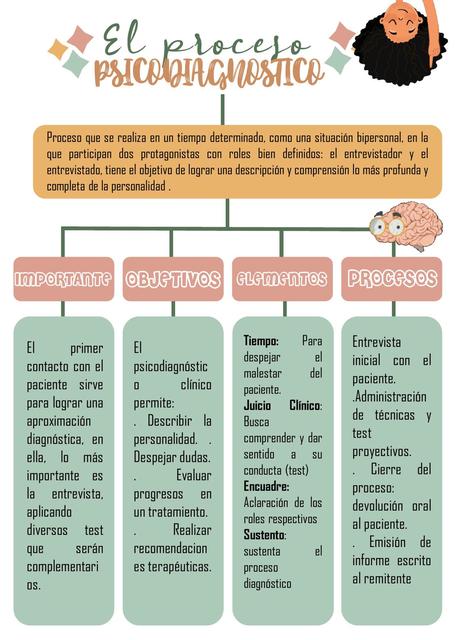 Psicodiagnóstico