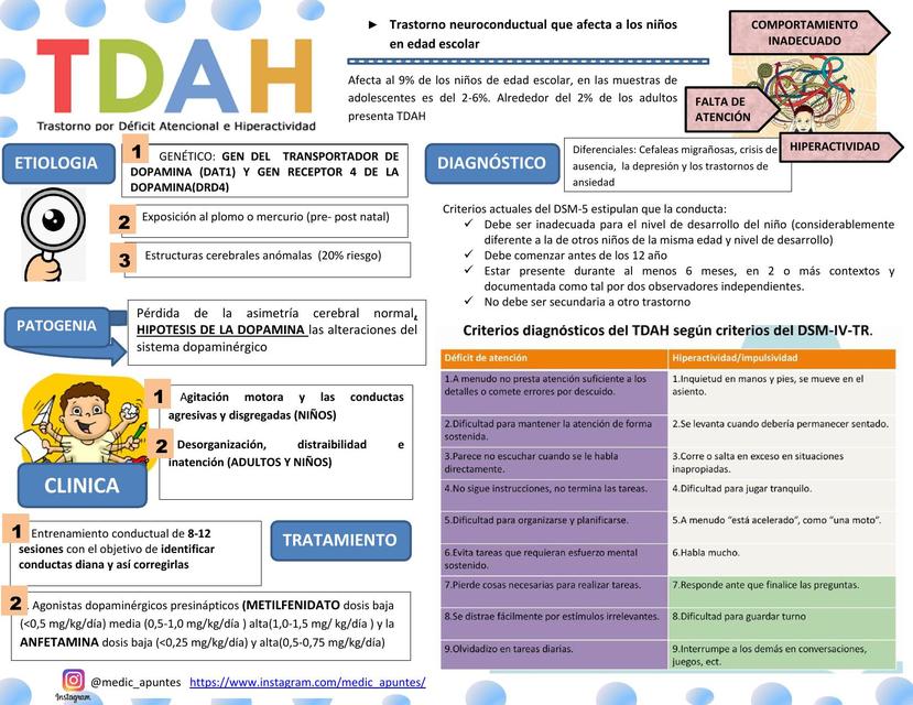 TRASTORNO POR DEFICIT DE ATENCIÓN E HIPERACTIVIDAD