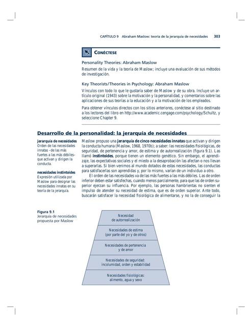 Desarrollo de la personalidad: la jerarquía de necesidades