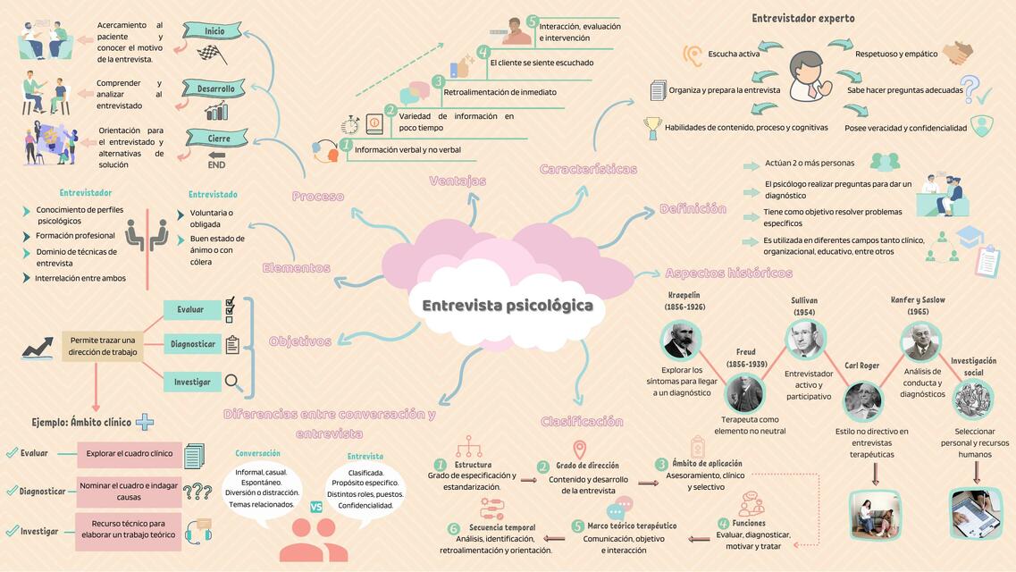 Entrevista Psicológica 