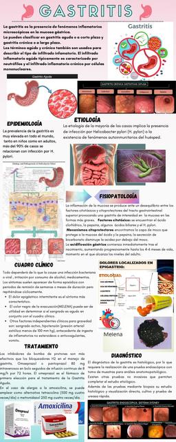 Gastritis 