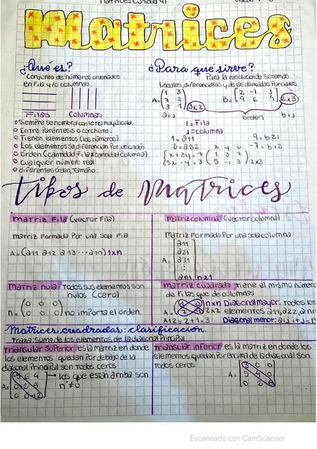 matrices