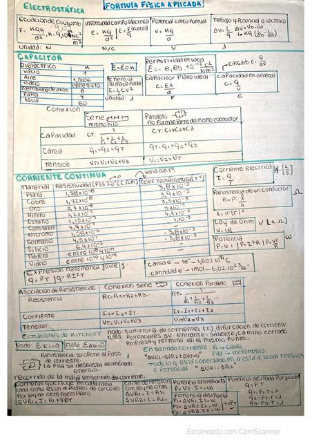 Formulas de Física Aplicada