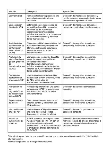 Métodos para la Detección de ADN