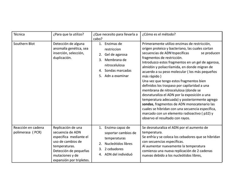 Técnicas (Genética)