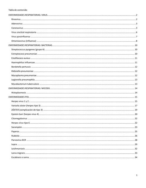 Enfermedades respiratorias y de la piel