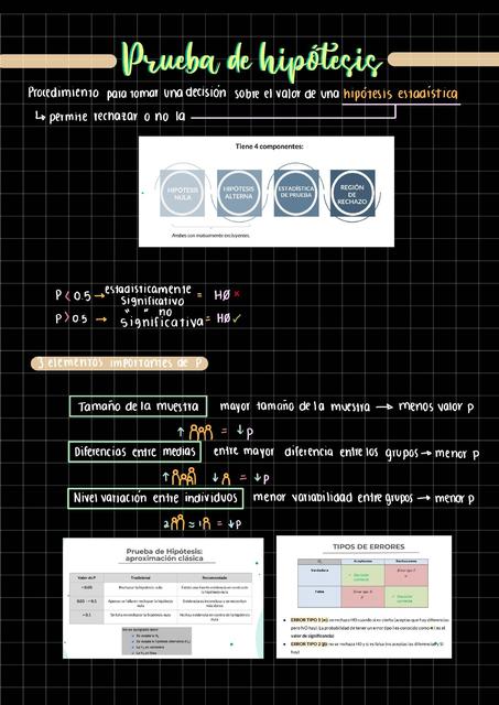 Prueba de Hipótesis