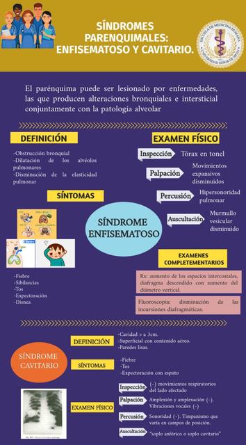 Síndromes Parequimales: Enfisematoso y Cavitario 