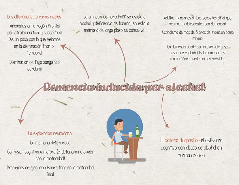 Demencia por Alcohol y Parkinson