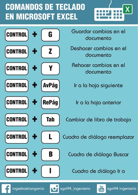 Comandos Rápidos De Teclado En Excel 2536