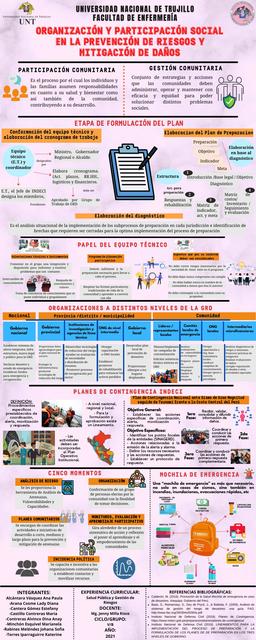 Impacto Psicosocial por Covid 