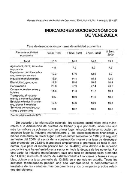 Indicadores Socioeconómicos de Venezuela