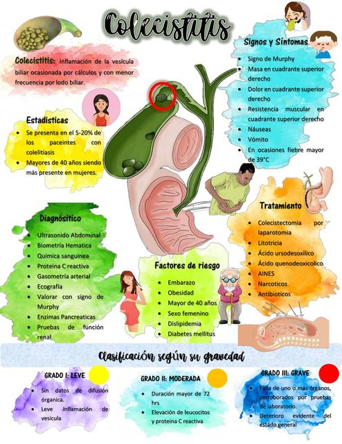 Colecistitis 