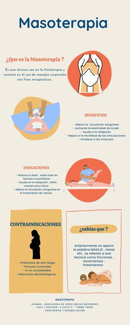 Masoterapia Historia