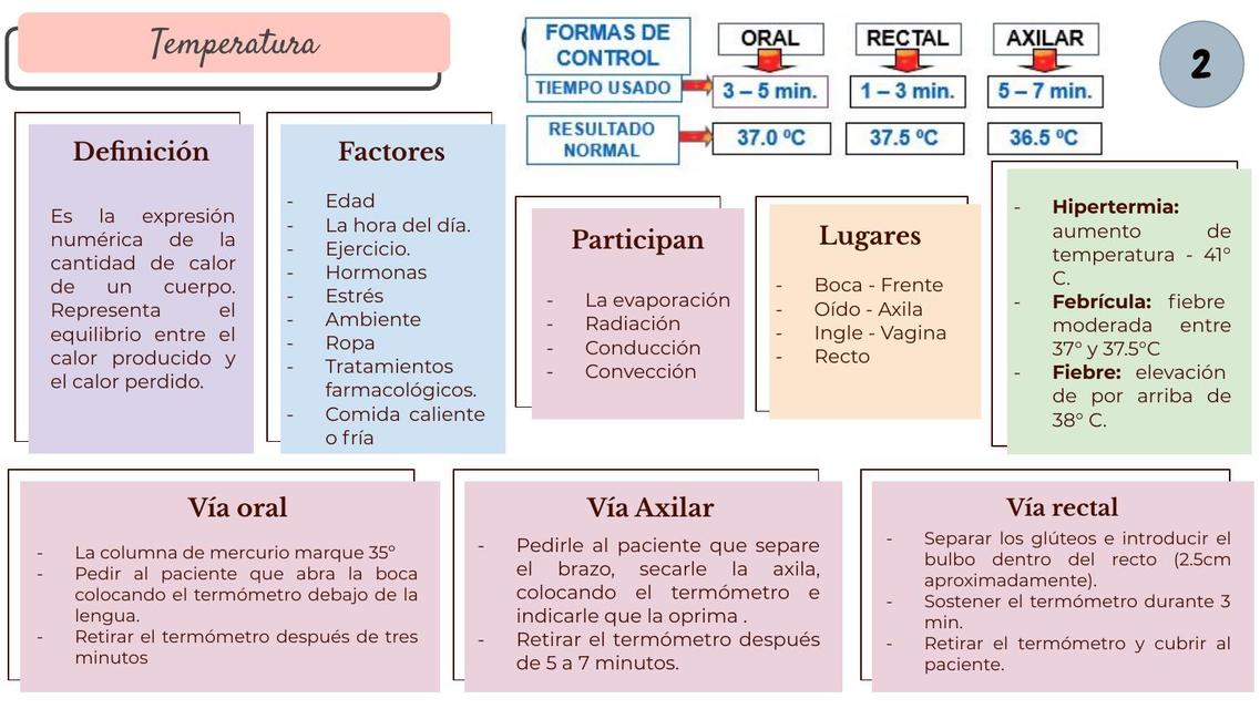 Primeros auxilios