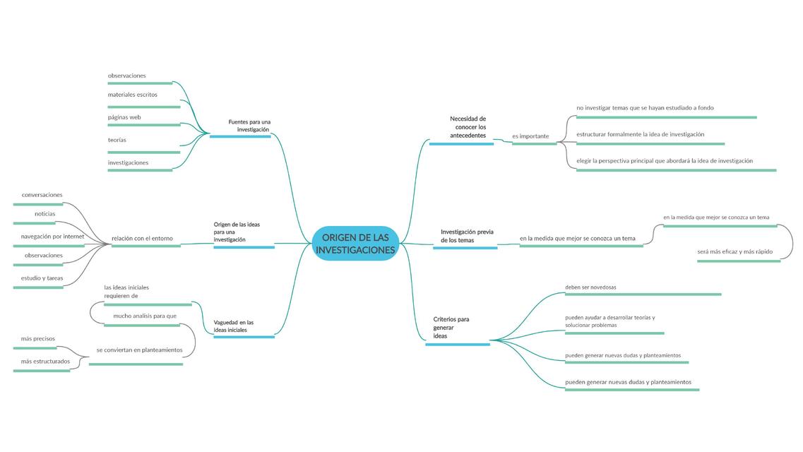 ORIGEN DE LA INVESTIGACIÓN