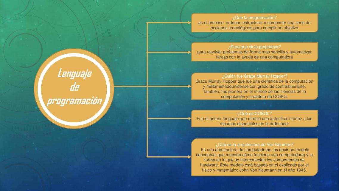 Lenguaje de Programación