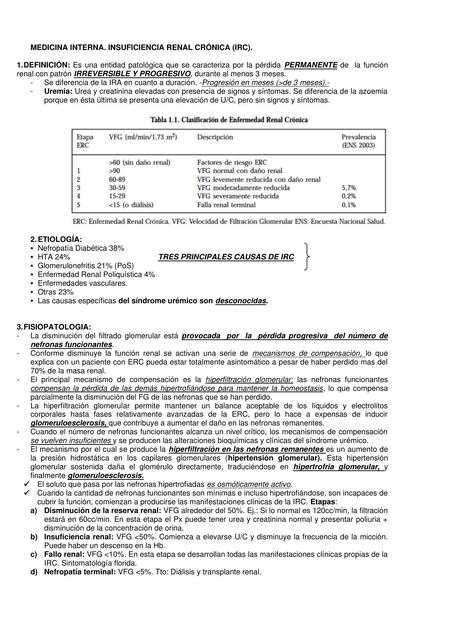  Insuficiencia Renal Crónica