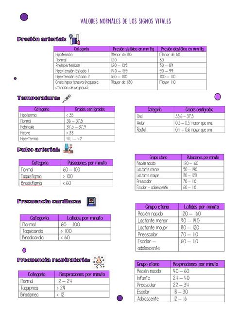 Valores normales de los signos vitales