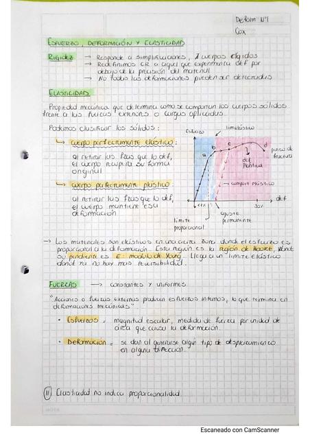 Esfuerzo Deformación y Elasticidad 