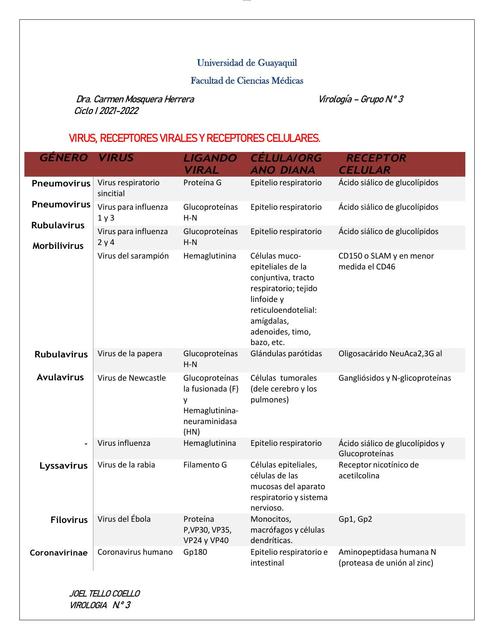 50 receptores virales y celulares
