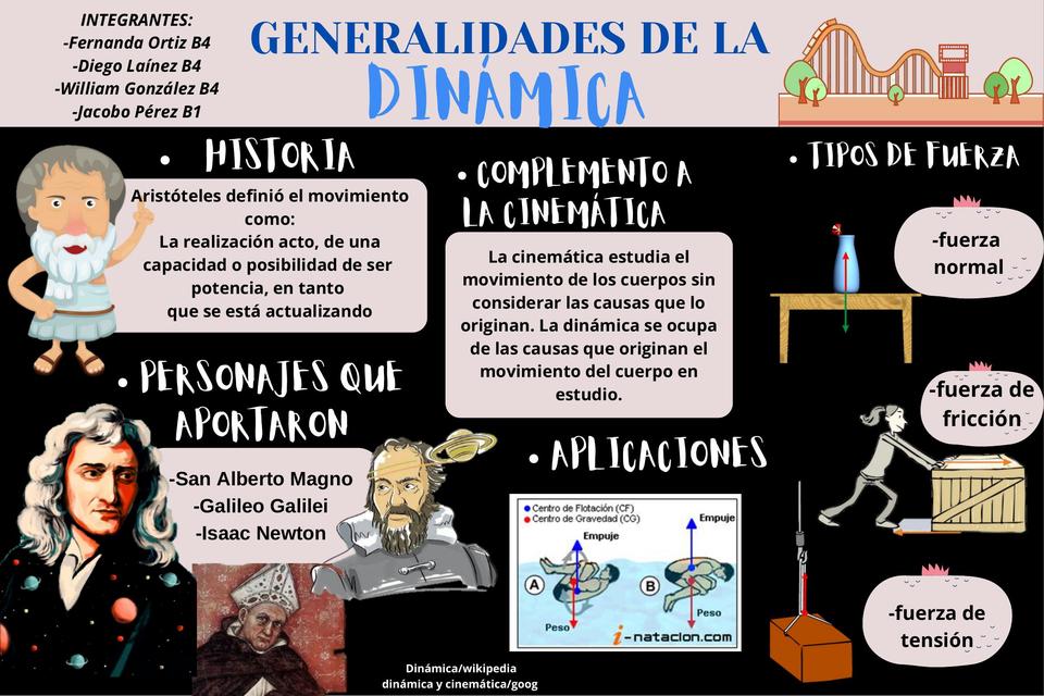 Generalidades de la Dinámica