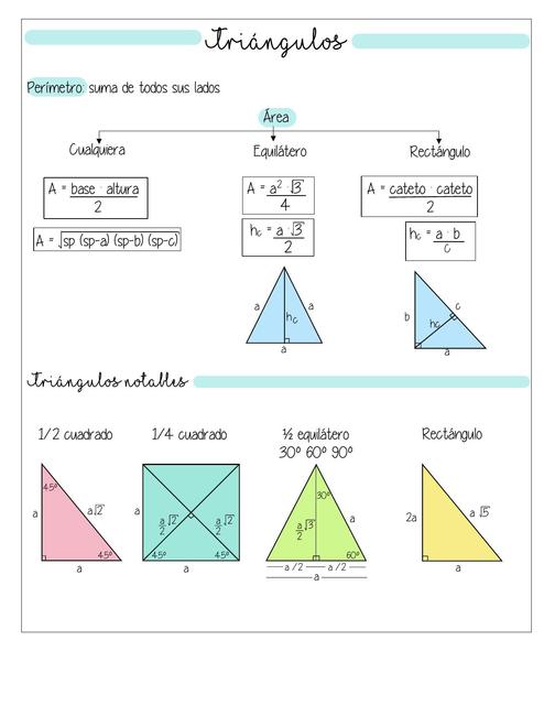 Ayudas de pared geometría