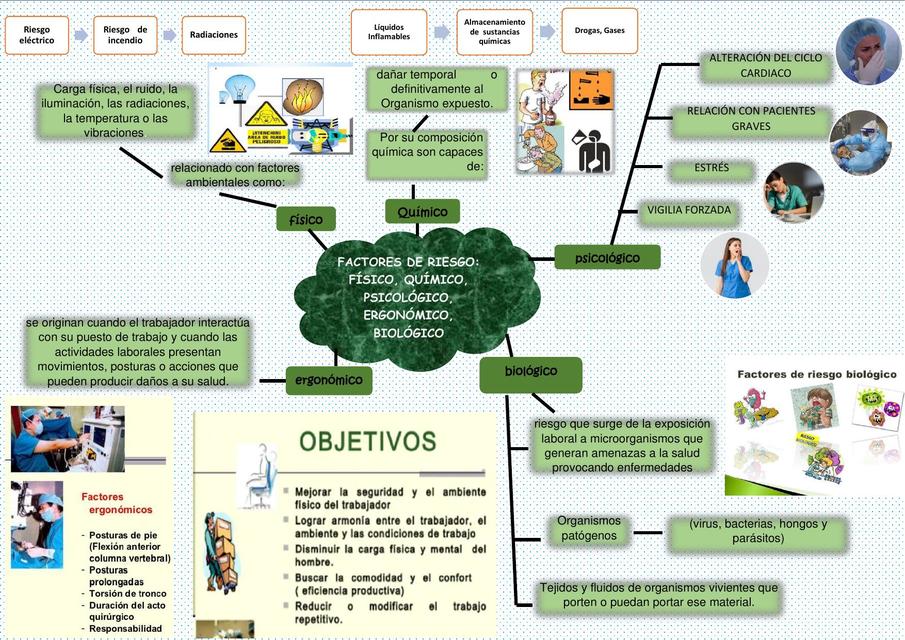 Factores de Riesgo en Bioseguridad 