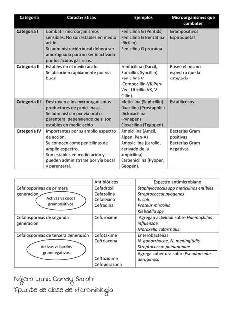 Antibióticos