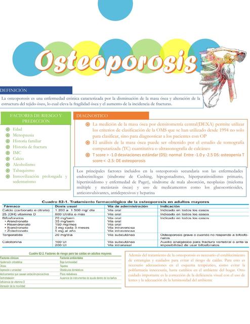 Osteoporosis 