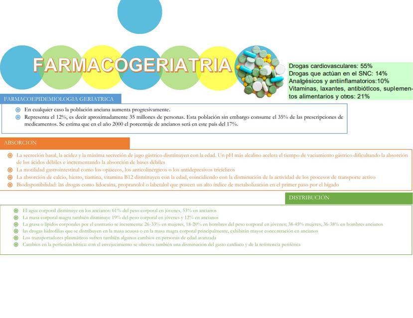 Farmacogeriatria 