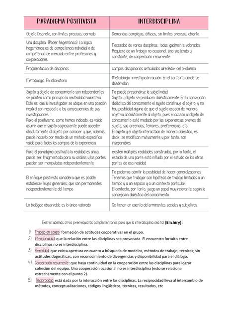 Paradigma Positivista Interdisciplina