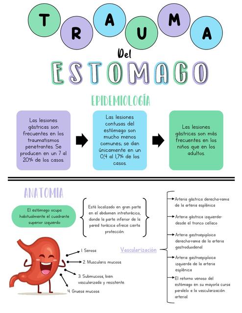 Trauma de Estomago