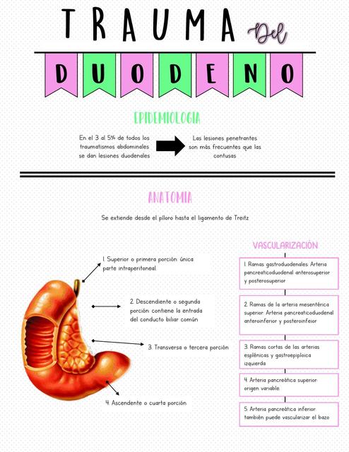 Trauma de Duodeno