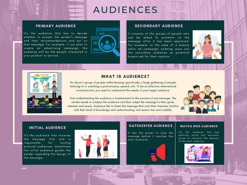 What is an Audience