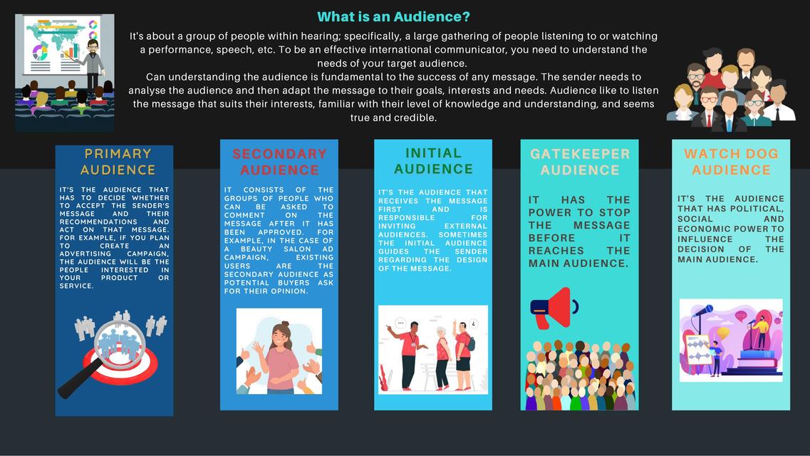 What is an Audience II