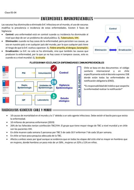 Enfermedades inmunoprevenibles