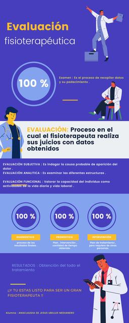 Evaluación Fisioterapéutica 