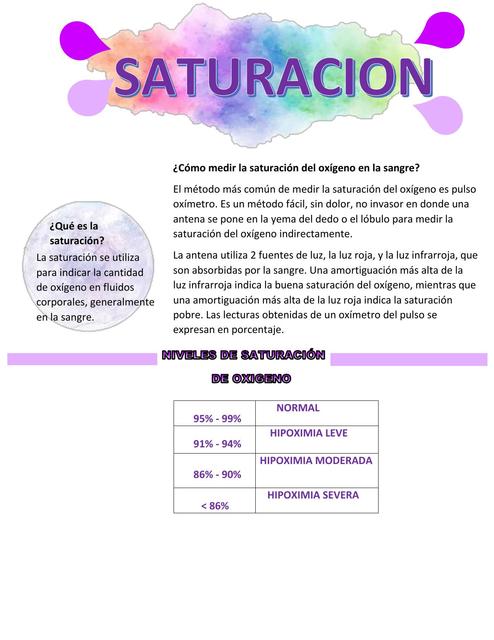 Saturacion