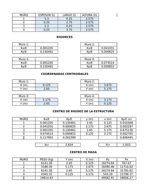 Cortantes Finales