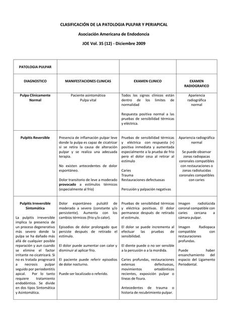 Diagnóstico Pulpar y Periapical