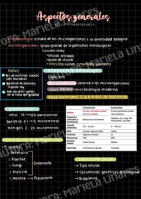 Generalidades de microbiología