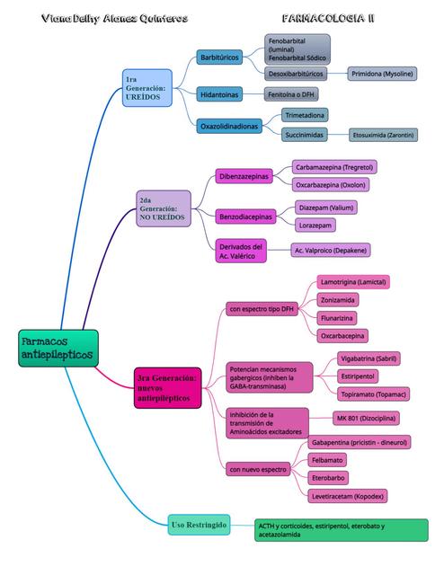 Fármacos Antiepilépticos Viana Delhy Alanez Quinteros uDocz