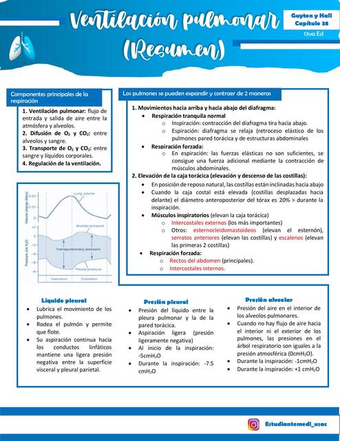 Resumen de Ventilación pulmonar Capítulo 38 de Guyton y Hall 13va Ed