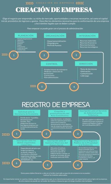 Creación de empresa