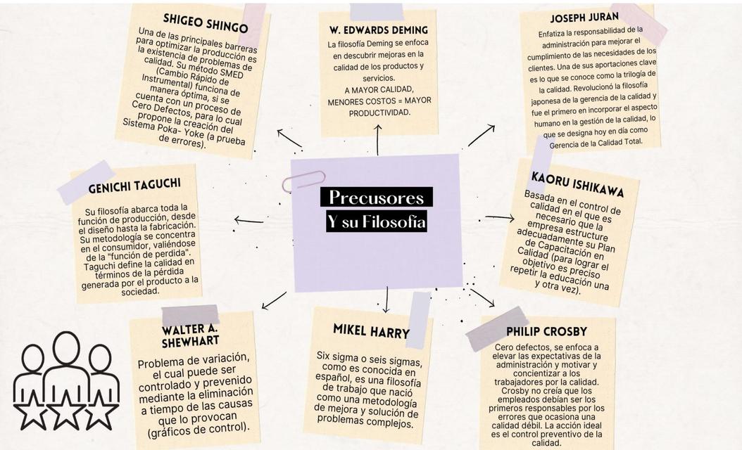 Precursores de la calidad y filosofía 